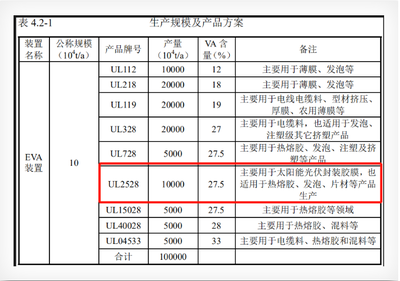 投资65亿！虹景公司年产20万吨新材料项目即将开工，推动石油制品制造升级