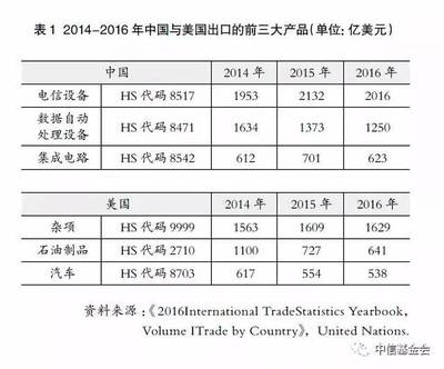 全球制造业新特点与中国石油制品制造业的应对策略
