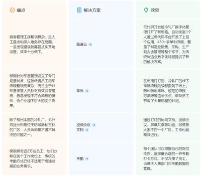 钢铁集团数字化透明工厂 石油制品制造行业的新转型路径
