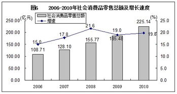 银川市2010年国民经济和社会发展统计公报